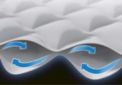 Intex Supreme Air Flow Luchtbed - Queensize - Ingebouwde Elektrische Pomp 17 Intex Supreme Air Flow Luchtbed - Queensize - Ingebouwde Elektrische Pomp -Kampeeruitrusting 1320 1900 64490 prd5 2020 300